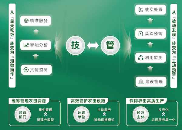數(shù)字高標準農(nóng)田建設解決方案（2024版）